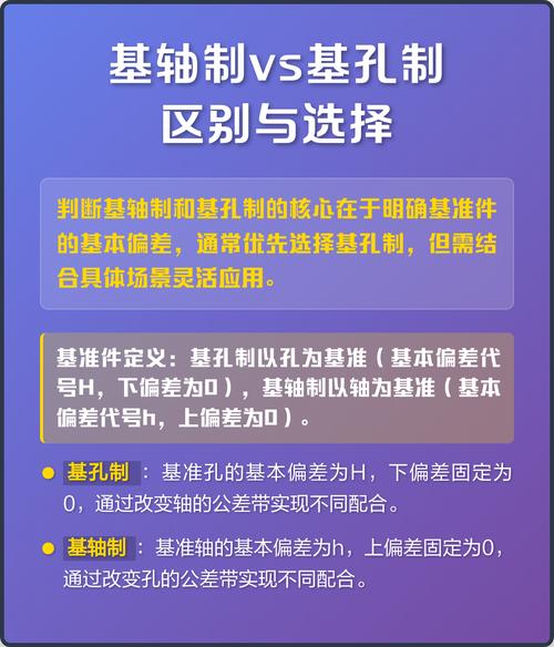 基轴制选型的核心权衡逻辑