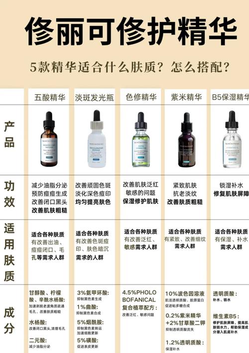 不同质地精华叠加顺序示意图
