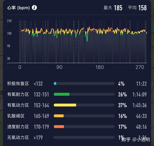 步行强度心率监测示意图