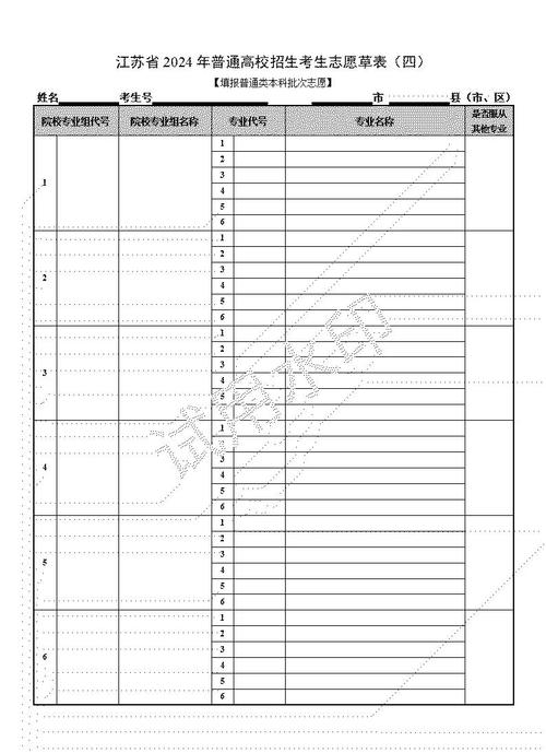 新高考改革后院校专业分组填报样表