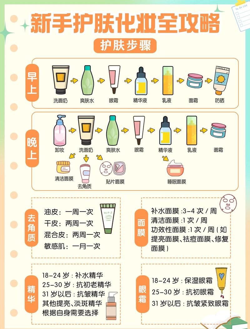 日常日间护肤步骤手帐示意图