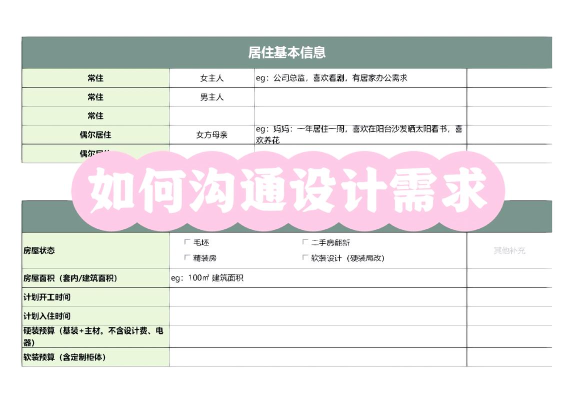 定制需求怎么沟通