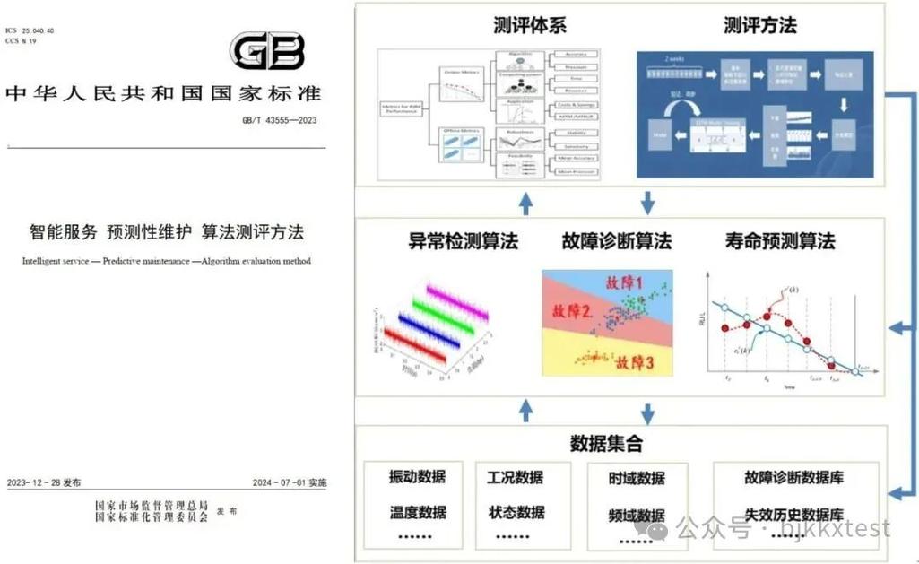 为什么你的预测性维护总是不准?