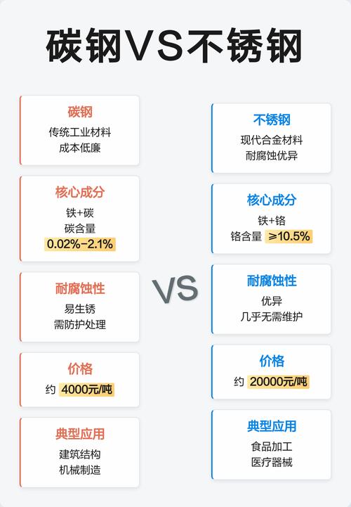 工业管道碳钢与不锈钢腐蚀对比图