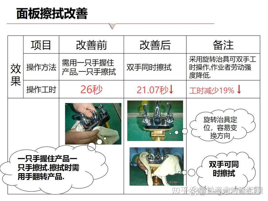 中小制造企业搞精益生产，别上来就买设备堆流程