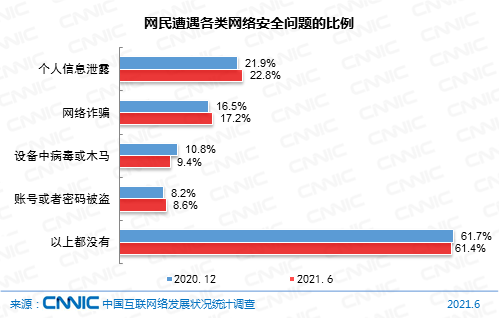 网络与民间渠道的常见问题