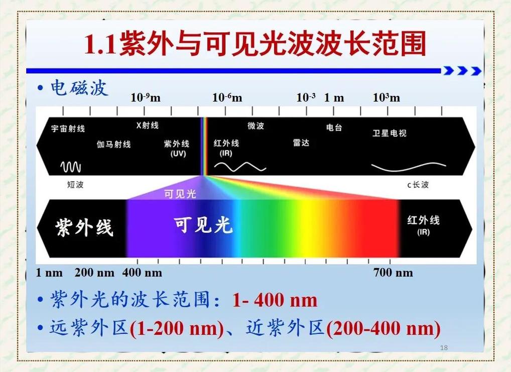 光纤还是紫外？傻傻分不清