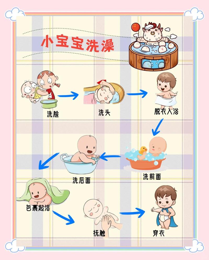 宝宝害羞分月龄应对步骤手绘图