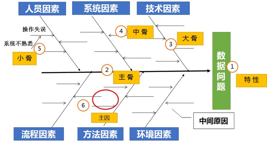 机械加工尺寸超差生产问题根因分析鱼骨图