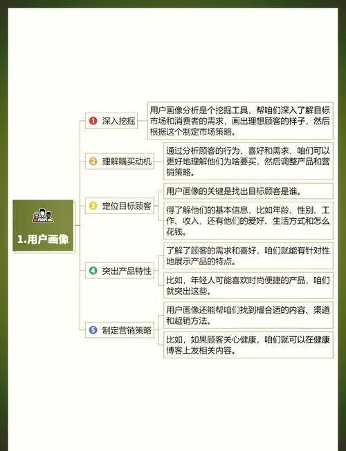 客户真实需求分层挖掘方法示意图