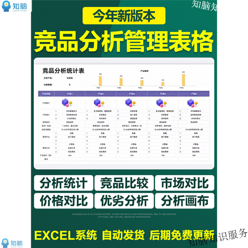 品牌搜索资产巡检竞品占位统计表