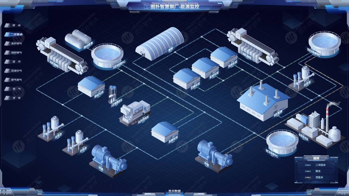 工业4.0 DCS虚拟化架构画面