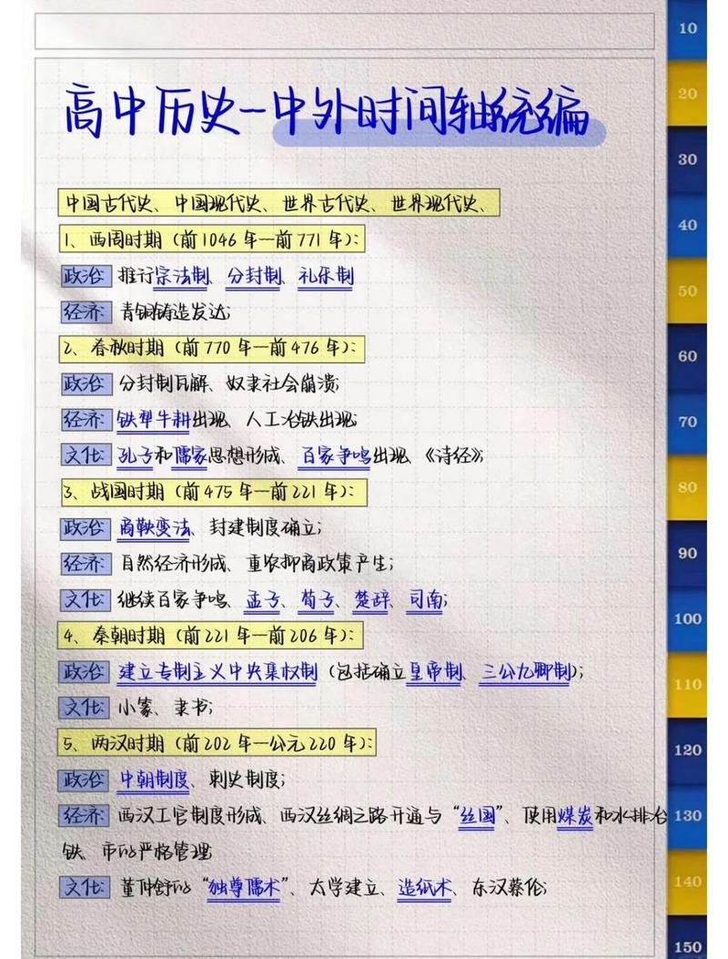 啥叫时序梳理?说白了就是给历史事件排个先后