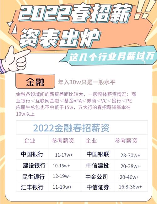 应届生春招热门岗位薪资趋势表