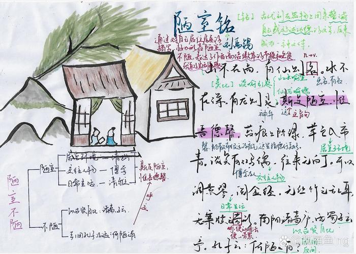 三、典型例题:以《陋室铭》为例,手把手教你写预习提纲