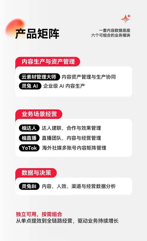 2、打造符合权威标准的原创内容资产