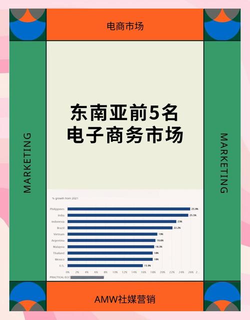 东南亚电商平台同品牌本地化前后首页对比