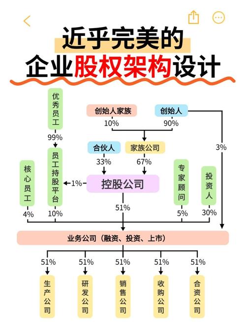 公司股权比例与分红权不一致的法律文书示意图