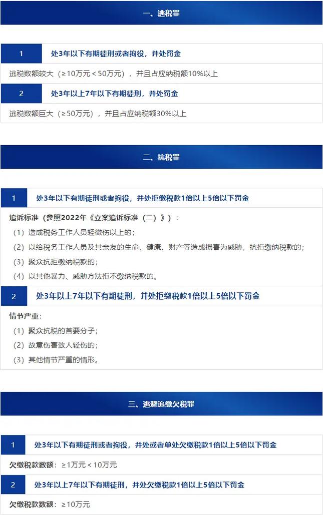 走私犯罪涉税金额核算规范示意图
