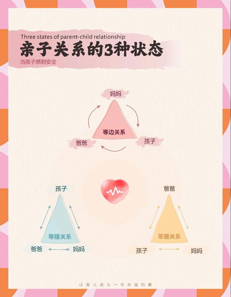 家庭教育多样性与孩子成长关系图