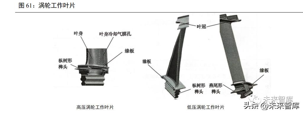 航发叶片设计人机经验转译示意图