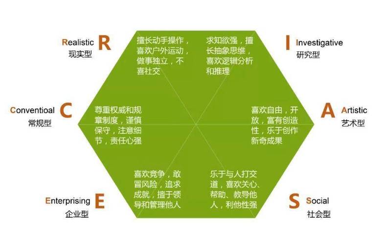 高中生职业探索资源地图