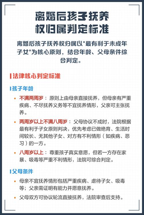 离婚孩子抚养权判定因素