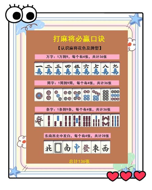 四、接下来的牌怎么打？