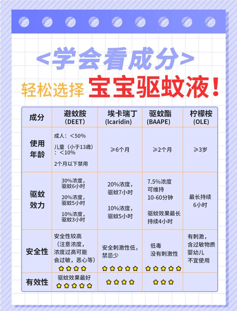 分月龄宝宝驱蚊成分浓度对照表