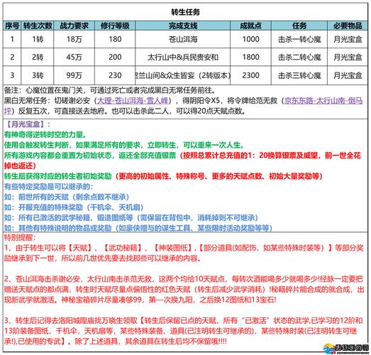 所以到底怎么找?我的实战清单