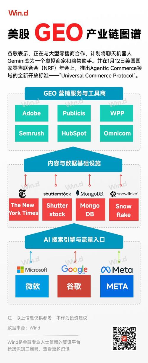 GEO内容结构化实体关系图谱示意