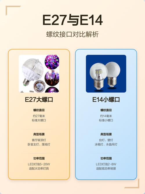 家用E27E14灯泡螺口尺寸对比图