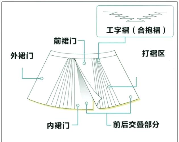 马卡龙裙边形成原理横切面示意图