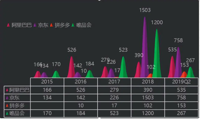 公域流量广告成本节节攀升图表