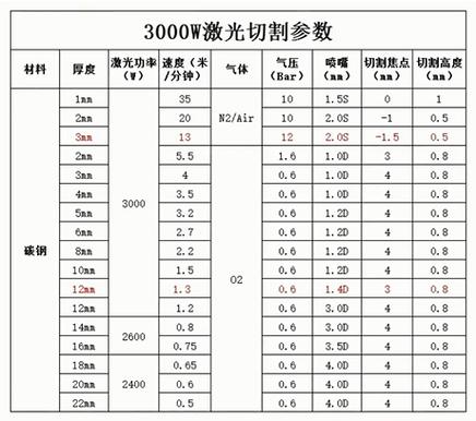 特殊材料切割,别用通用参数硬套