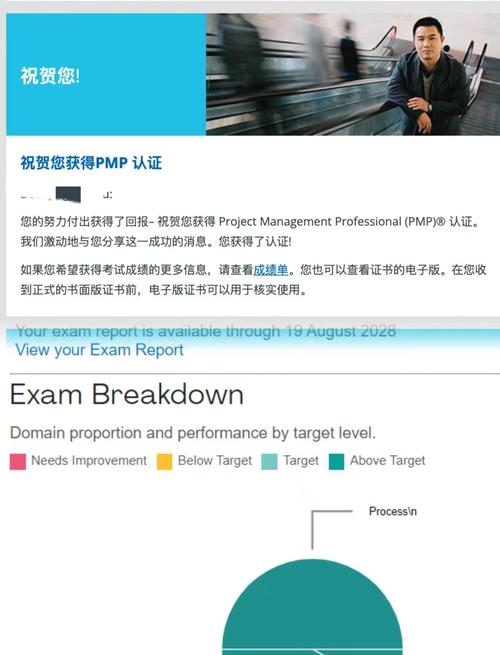 证书与实战：PMP到底值不值几千块？