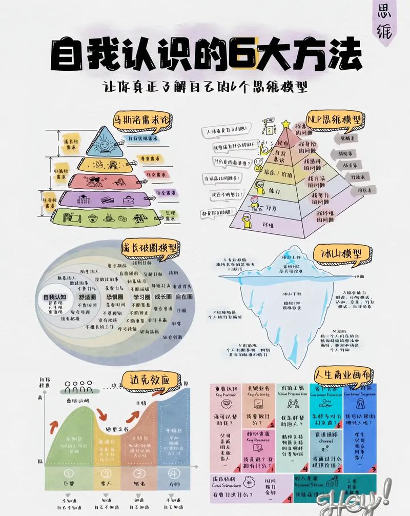 先想清楚，你自己到底是什么需求