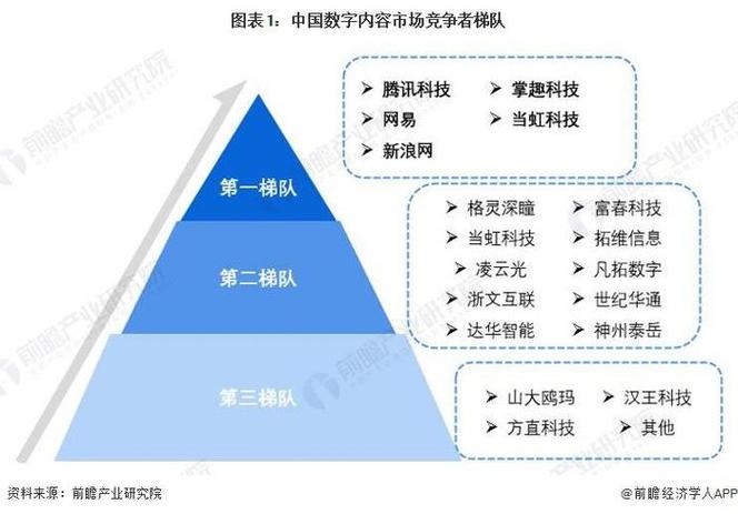 2024身份验证厂商竞争格局象限图