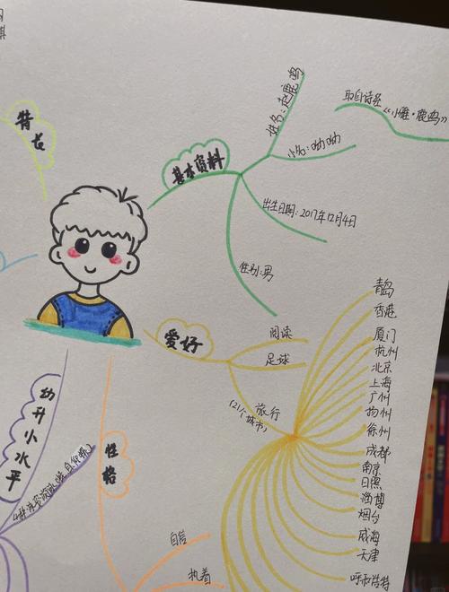 学生手绘的个人兴趣与能力分析思维导图