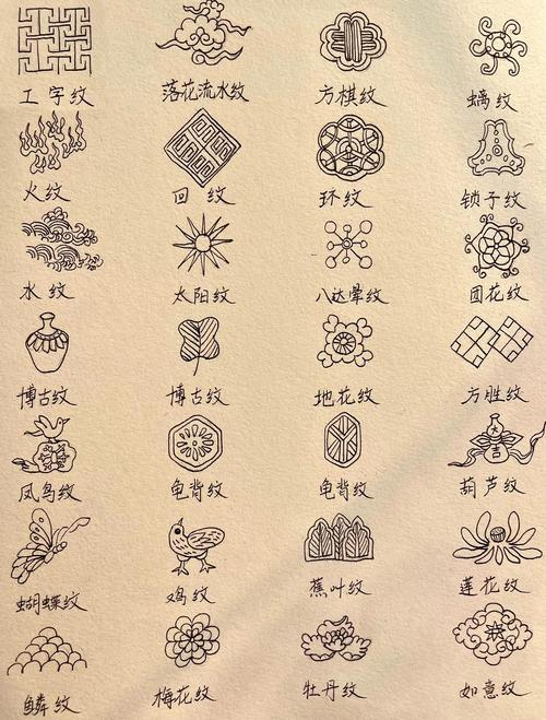 新手入门，选对纹样少走弯路