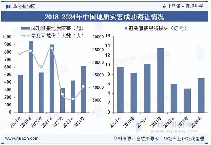 2020-2023紧急避险认定结果统计图