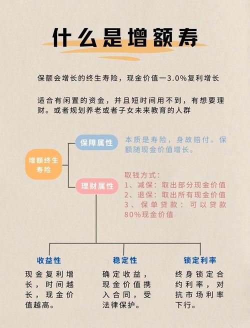 增额终身寿险现金价值增长演示图
