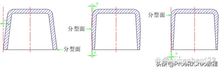 注塑产品可制造性设计拔模斜度标注示意图