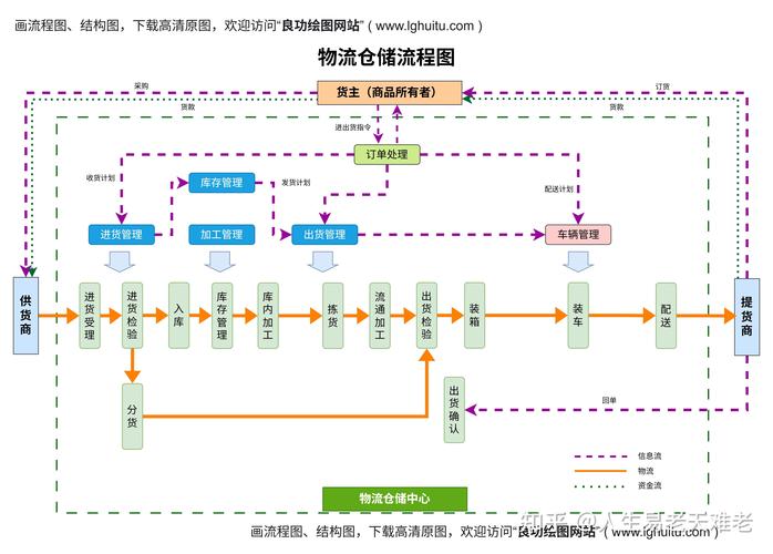 可观测性三支柱数据打通关联流程图