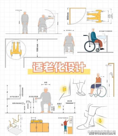 分阶调整无障碍家庭的实操方案