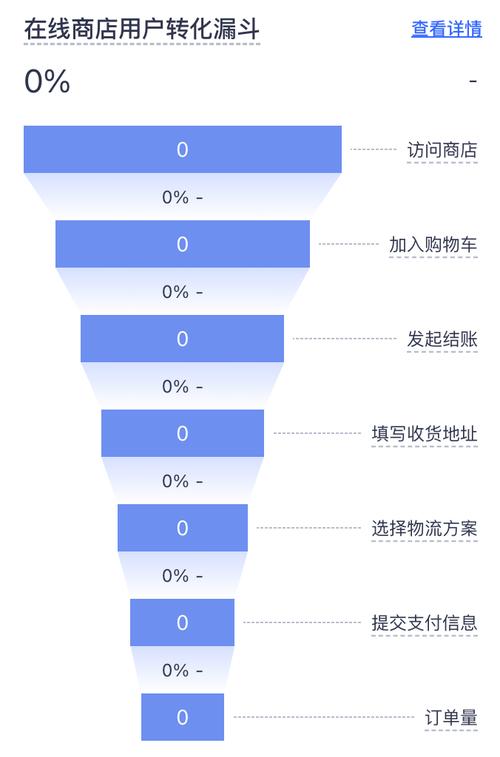 零售快消线下门店GEO流量转化漏斗图