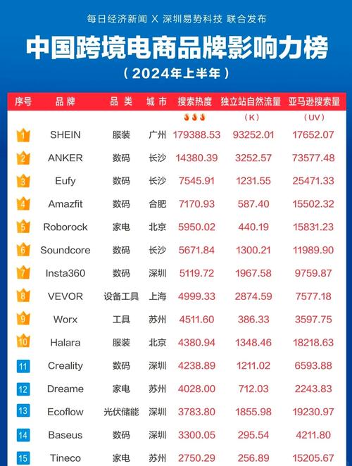 2024搜索排序因子品牌权威占比分布图
