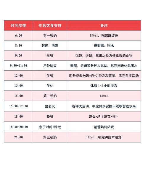 0-1岁宝宝科学育儿喂养指南对照表