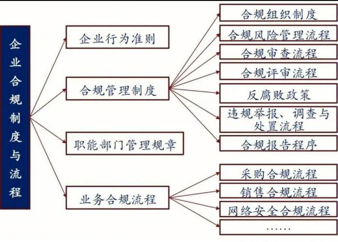 2、 选对合规的技术路径和合作伙伴