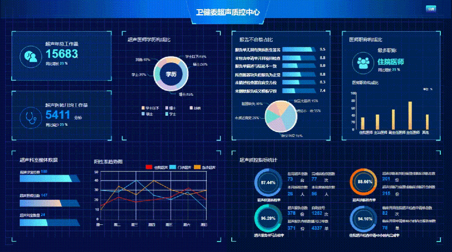 2 持续监测与动态优化